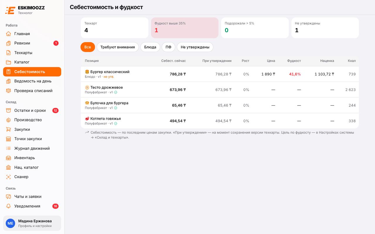 Технолог: себестоимость и фудкост