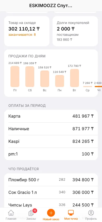 Ниже: продажи по дням, оплаты за период и что продаётся