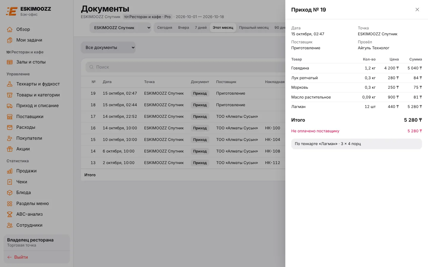 Карточка складского документа: приход по техкарте с продуктами и суммой