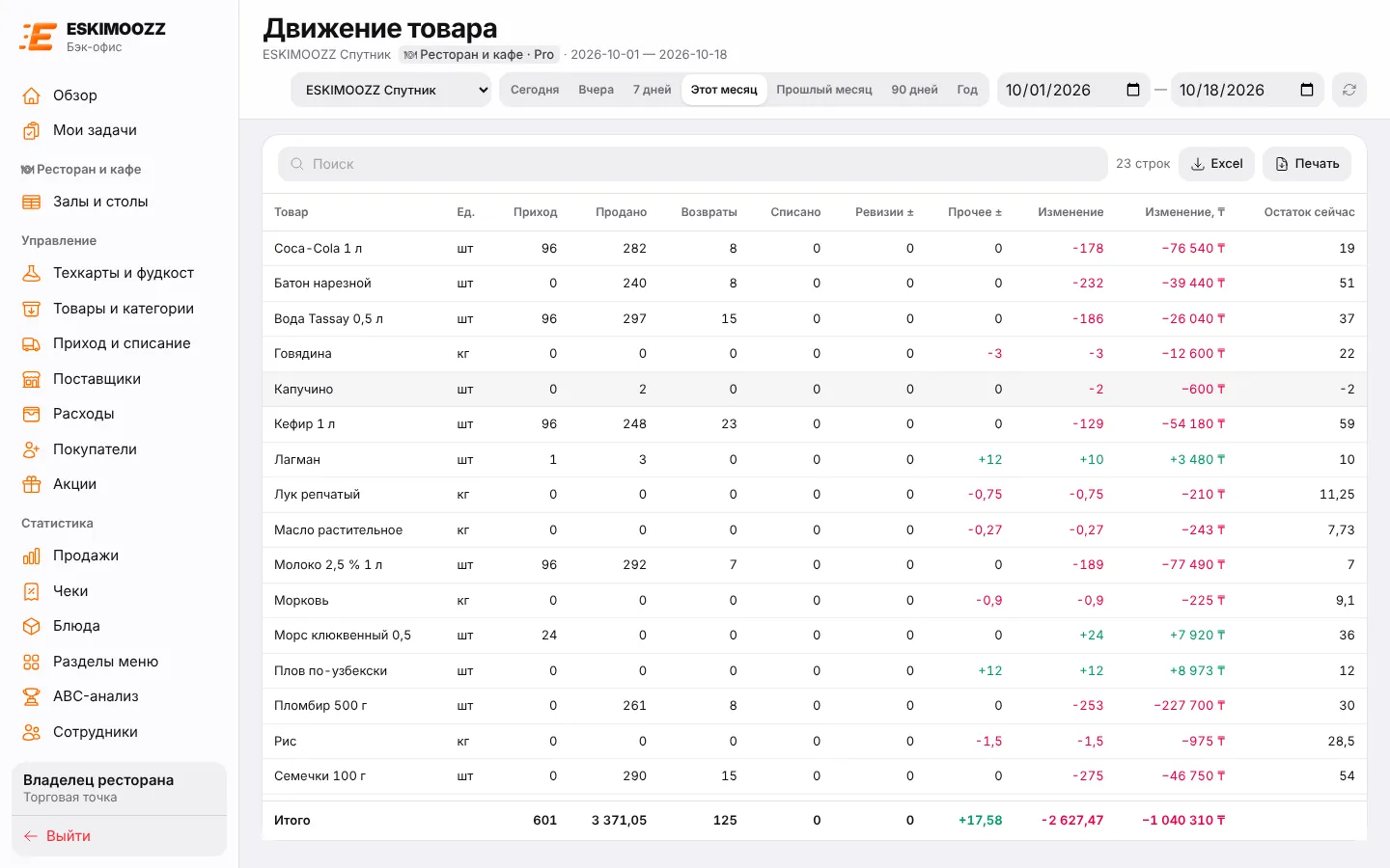 Движение товара: приход, продажи, списания и изменение остатка