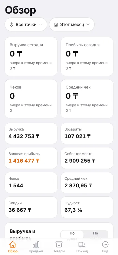 Обзор на телефоне: чипы точки и периода, показатели и вкладки внизу